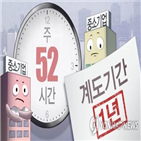 중소기업,52시간제,준비,계도기간,대표,근로시간제