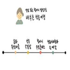 할머니,음식관광,공모전,여행