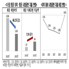 기업,사회공헌,프로그램,지난해,가장,가치,대상