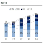 한국캐피탈,소매금융,다각