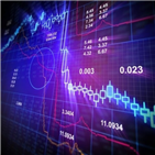 하락,거래,전환