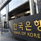 폐쇄,한국은행