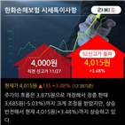 케이프투자증권,정상화,신규