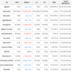 보이,가상화폐,거래,상승세