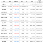 보이,가상화폐,거래,상승세