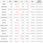 가상화폐,거래,보이,상승세