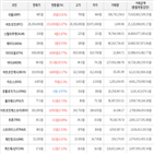 가상화폐,보이,상승세,거래