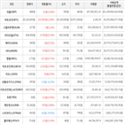 가상화폐,보이,상승,거래