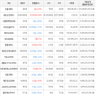 보이,가상화폐,비트코인,하락세