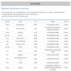 충주,접촉,코로나19