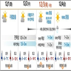 수능,공기,영하권