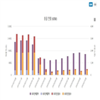 매출,면세점,중국,국내,한국