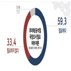 국정조사,응답,대한,장관