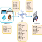 드론,가이드라인,안전,인증