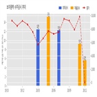 브이원텍,계약,기사