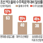 수주,삼성중공업,발주,계약,조선,규모,올해,선박,프로젝트,초대형