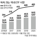 시장,액티브,사업,국내,운용사,올해,내년