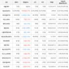 보이,가상화폐,거래,하락세