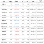 보이,가상화폐,거래,상승세