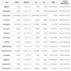 보이,가상화폐,비트코인,상승세