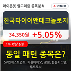 기관,한국타이어앤테크놀로지,순매매량