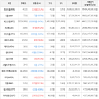 보이,가상화폐,상승세,거래