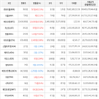 보이,가상화폐,거래,상승세