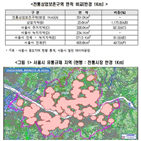 서울시,면적,전통상업보존구역,전경련,규제,유통규제