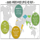 사업,지원,분야,디지털,그린