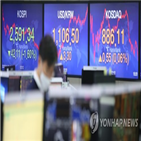 환율,전날,선호