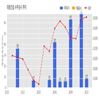 계약,대림건설,기사