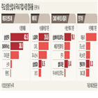 주가,기술,강세장,경기,내년,회복,상승,전망,분석