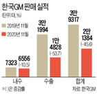 한국,노조,파업,철수,부결,합의안,지난달