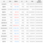 보이,가상화폐,거래,상승세