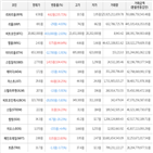 보이,가상화폐,거래,상승세
