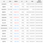 보이,가상화폐,상승세,하락세