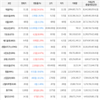 보이,가상화폐,거래,상승세