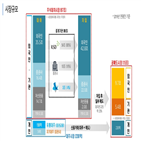 공매도,개인,투자자,증시,시장,기관,대차시장