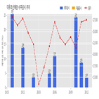 대우조선해양,기사