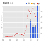 엑세스바이오,기사