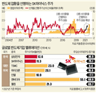 반도체,메모리,내년,가격,SK하이닉스,주가,전망,서버,업체