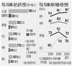 중국,매출,임플란트,업체,비중,올해,내년도,시장,실적