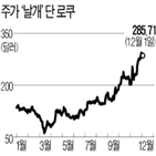 로쿠,경쟁,넷플릭스,대비