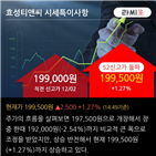 스판덱스,개선,유지