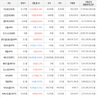 보이,가상화폐,거래,상승세