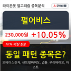 기관,펄어비스,순매매량