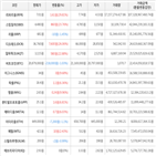 보이,가상화폐,거래,상승세