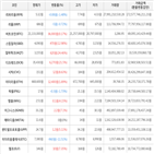 보이,가상화폐,거래,상승세