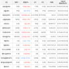 보이,가상화폐,거래,상승세