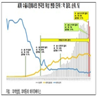 수출,한국,세계,수출국,일본,전경련,감소